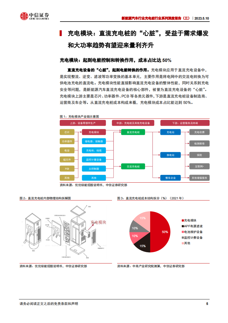 新能源汽车充电桩行业专题分析：充电模块，小身材，大能量_04.png