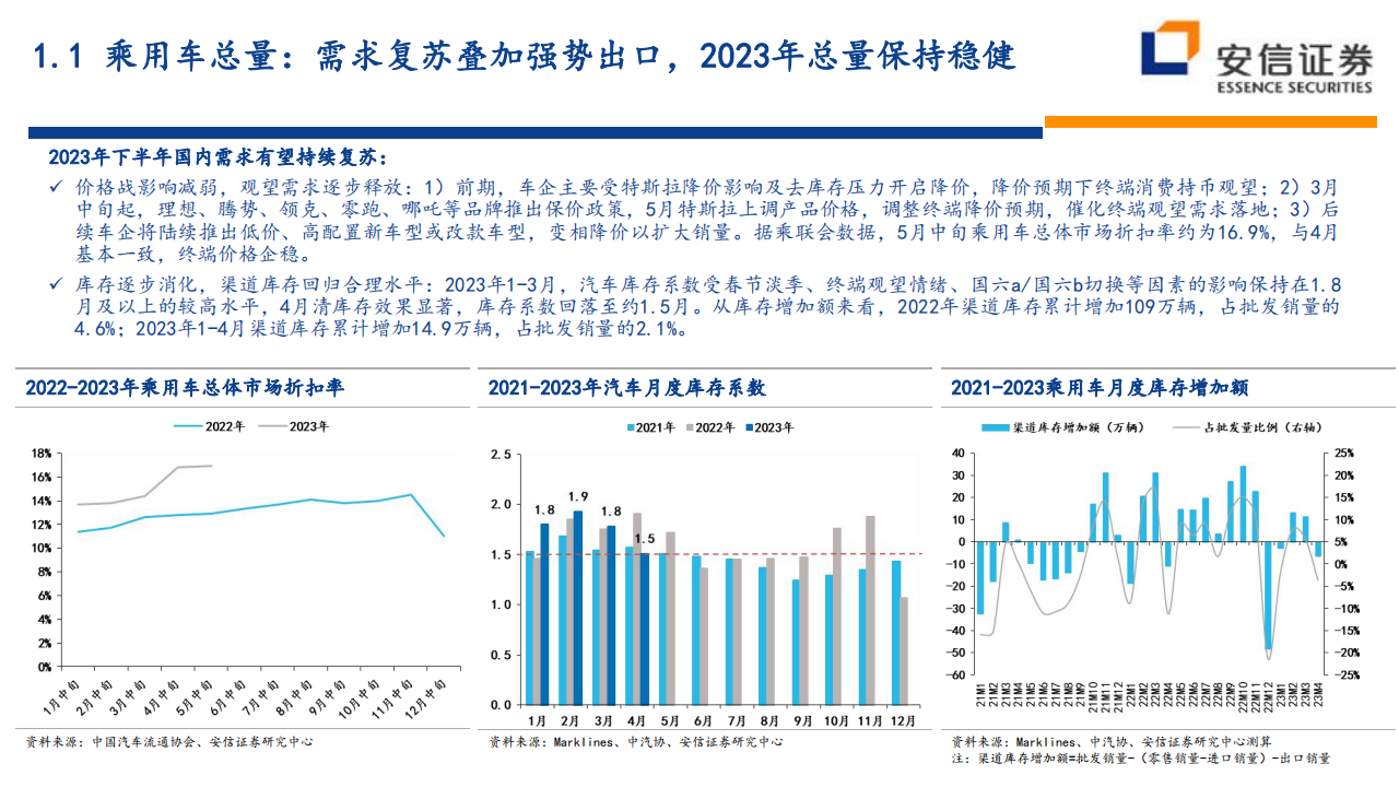 汽车行业整车2023年中期投资策略：创新驱动新能源车持续高增长，一线龙头即将浮现_04.png