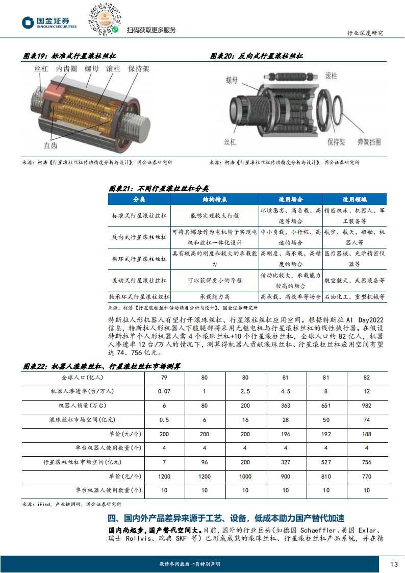 滚珠丝杠行业专题研究：丝杠迎汽车+机器人双轮驱动，国产替代打开千亿市场空间_12.png