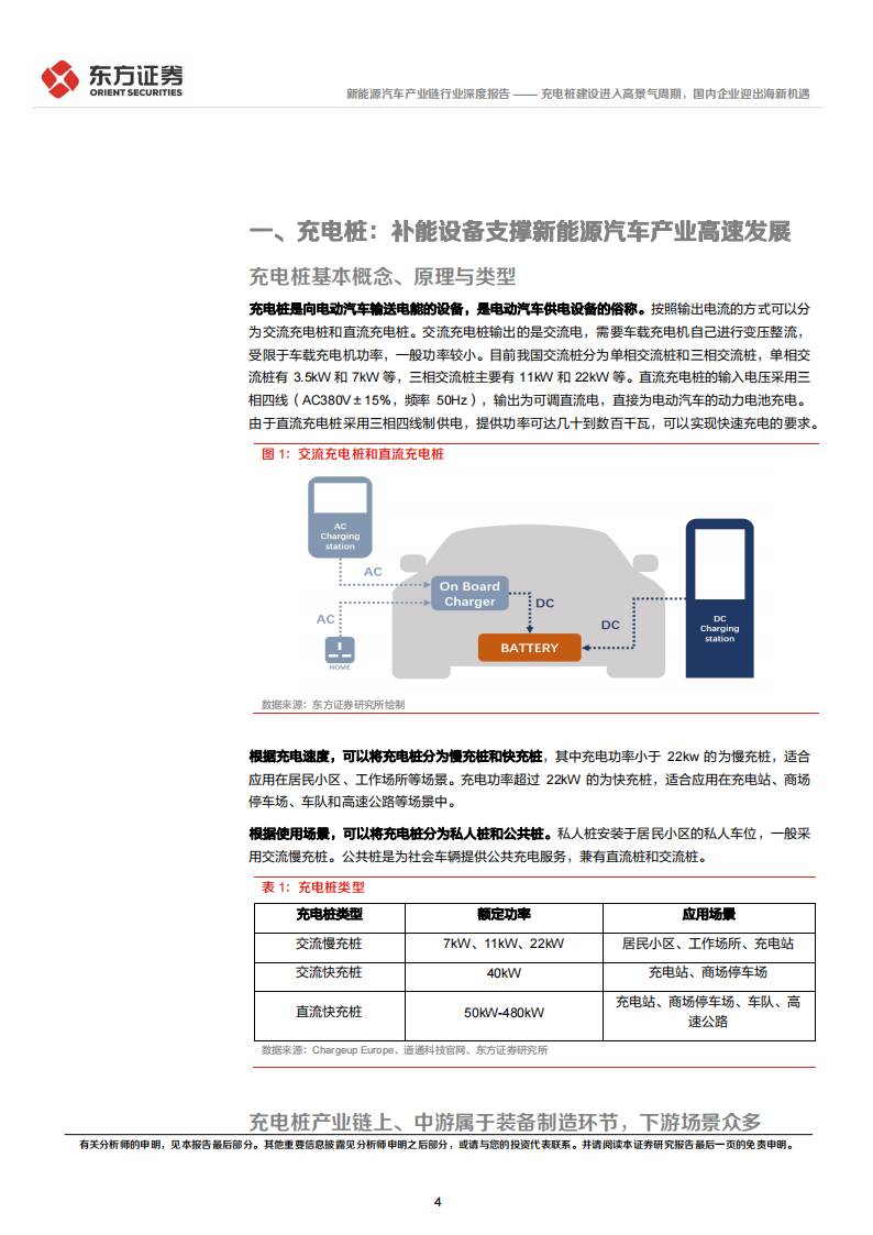 新能源汽车充电桩行业专题报告：进入高景气周期，国内企业迎出海新机遇_03.png