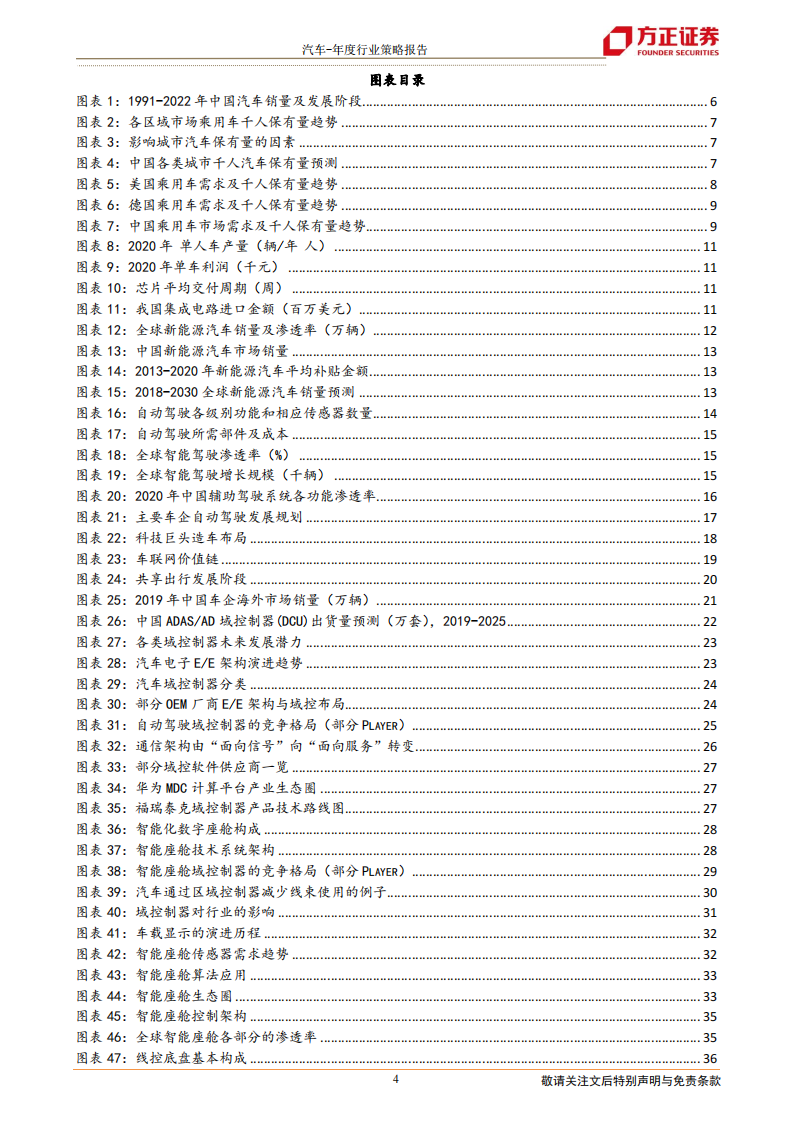 汽车行业研究及2022年投资策略：景气周期再延续，供需两旺新机遇_03.png