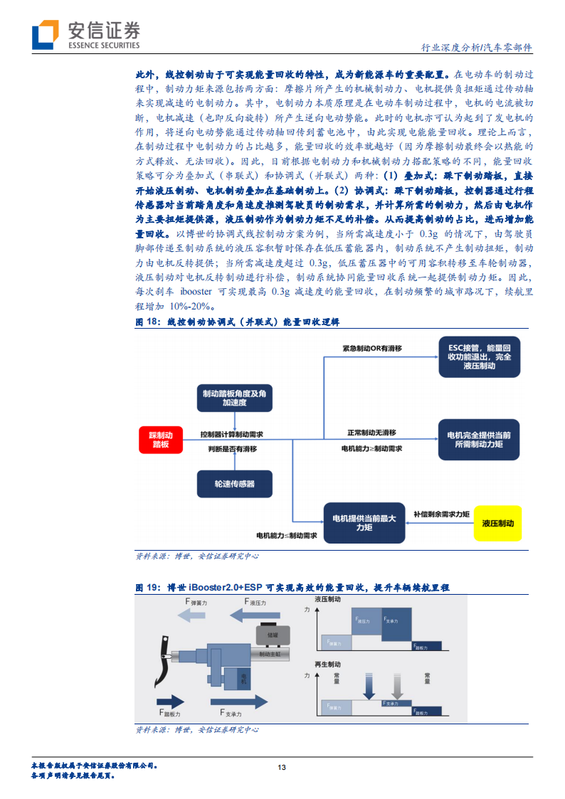 汽车线控底盘行业专题分析：实现高阶自动驾驶的必要条件，各环节将迎加速量产期_12.png