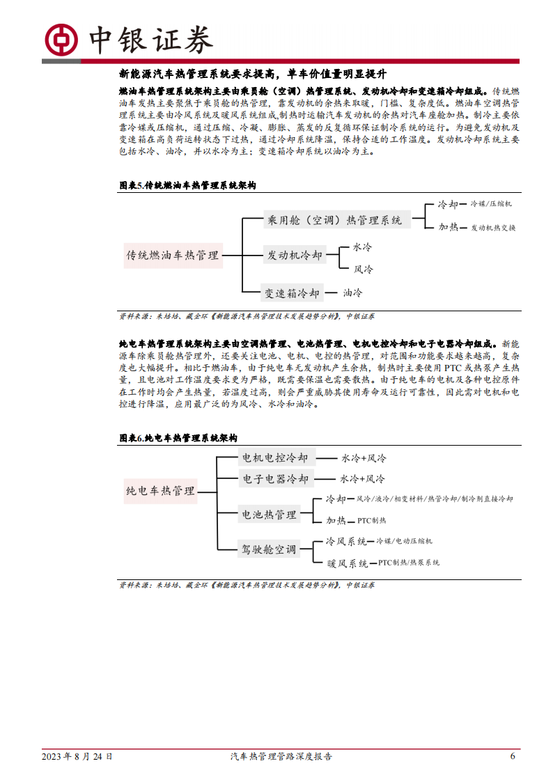 汽车行业热管理管路行业专题报告：新能源管路空间大幅提升，塑料应用高速增长_05.png