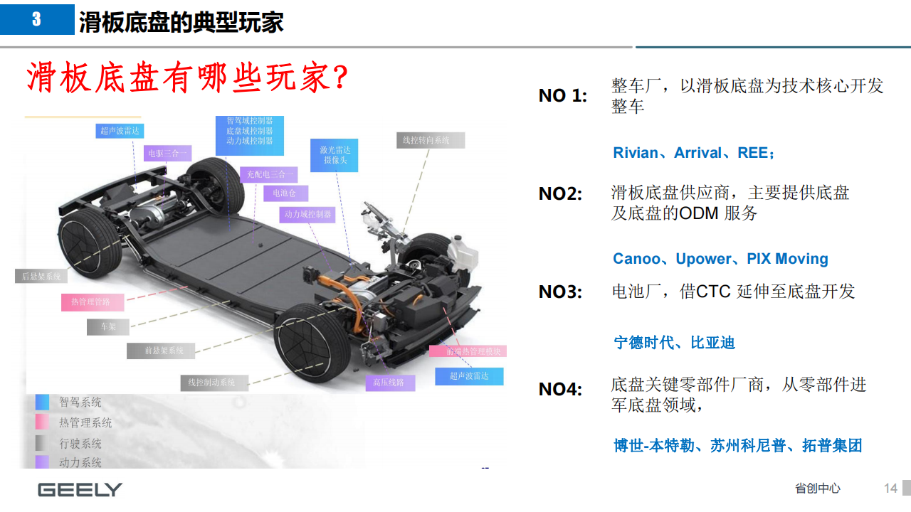 汽车行业-新场景下滑板底盘的新机会_13.png