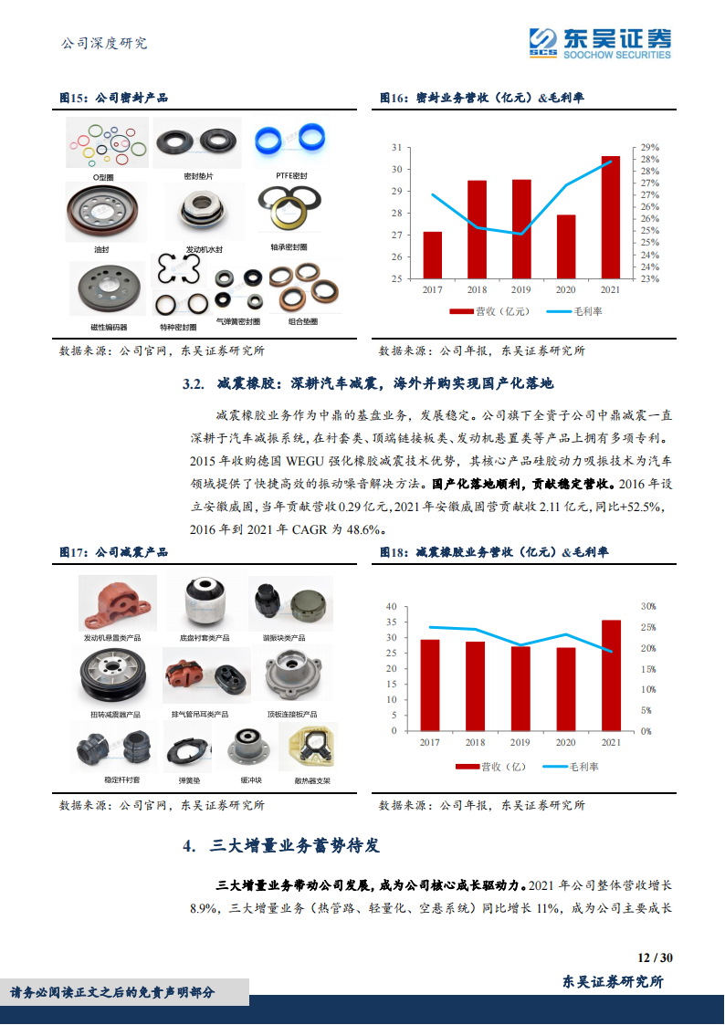 中鼎股份（000887）研究报告：智能底盘领域优质标的_11.png