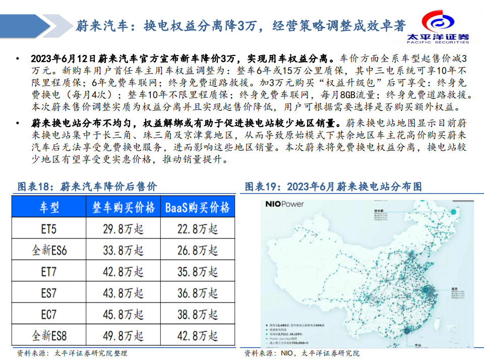 汽车行业造车新势力复盘与展望：拐点已至，成长可期_13.png
