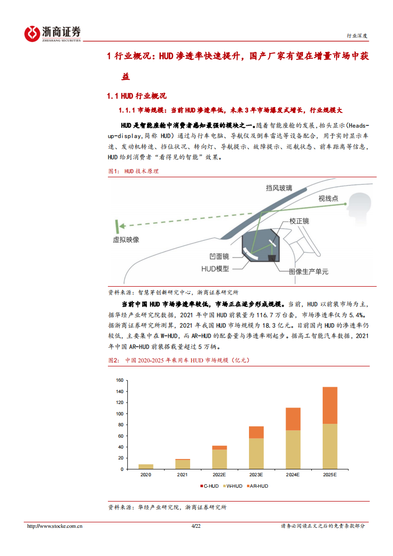 汽车HUD行业专题：汽车电子龙头借力HUD展翅高飞_03.png