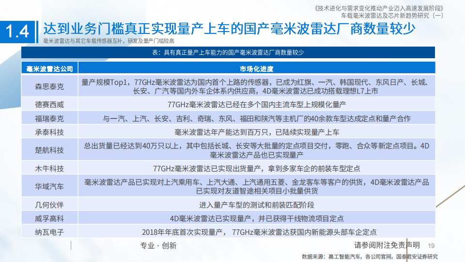 车载毫米波雷达行业研究：技术进化与需求变化推动产业迈入高速发展阶段_18.png