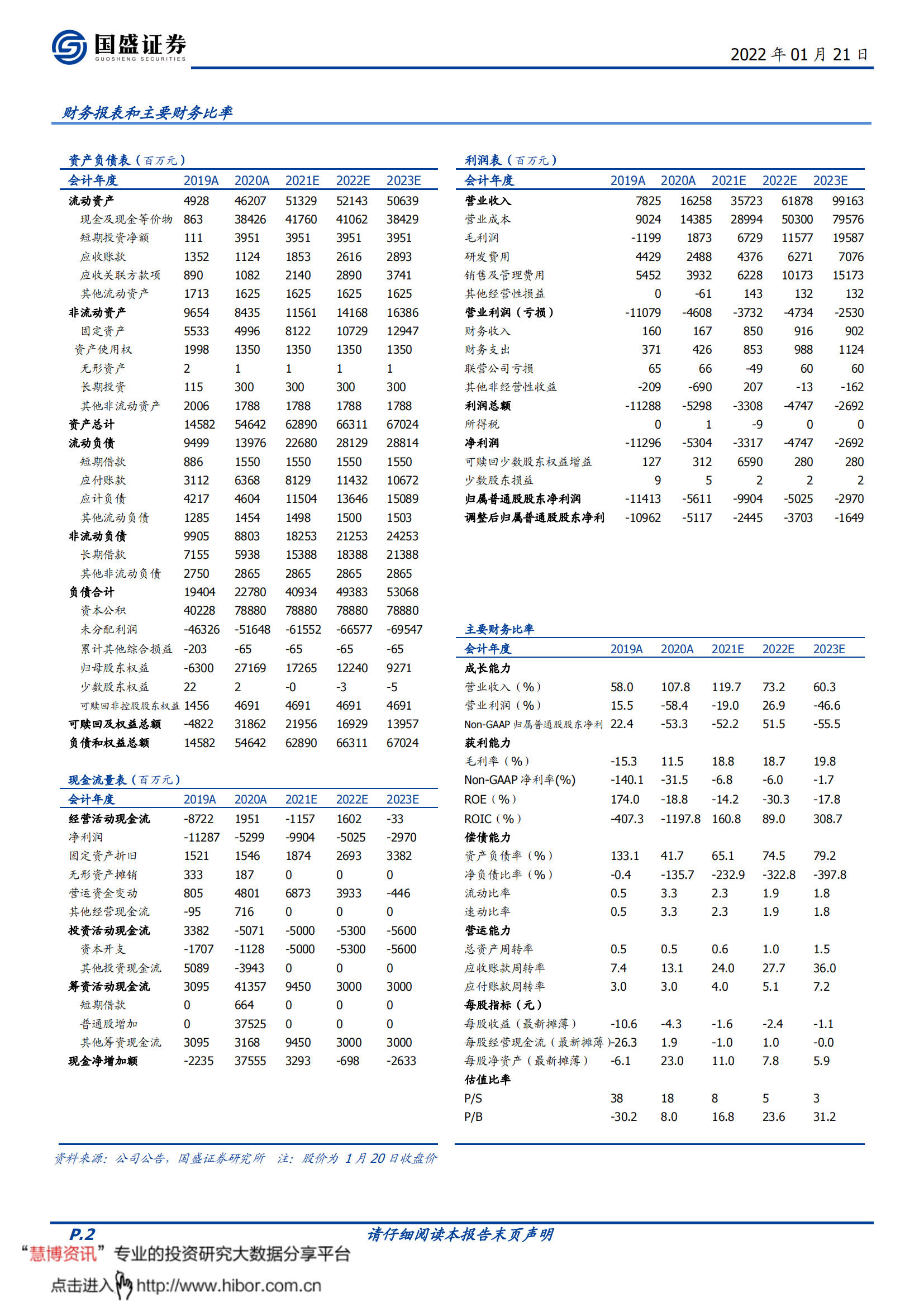 蔚来汽车-NIO.US-蔚来进入冲刺年：智能化向上，价格带向下_01.png