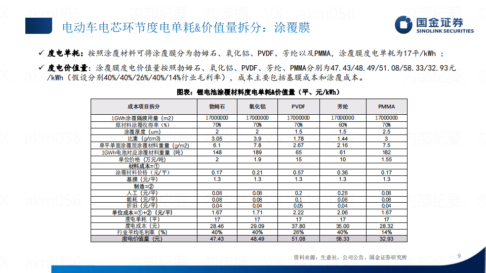 新能源汽车行业专题研究：单车价值量拆分_08.png