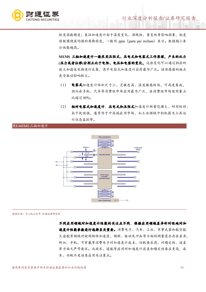 IMU行业研究报告：新兴市场打开成长空间，国内企业或迎来机遇期_09.png