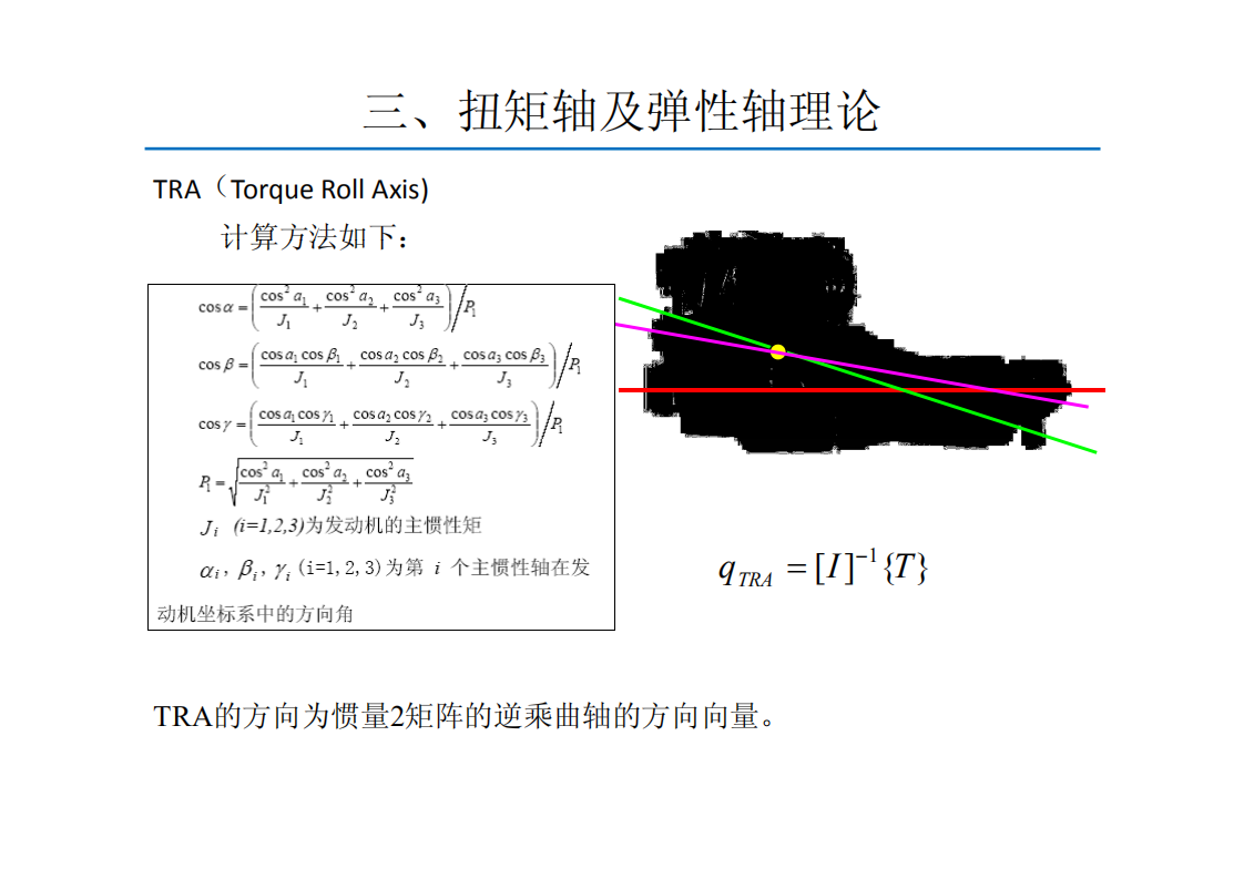 动力总成悬置系统的解耦计算方法_12.png