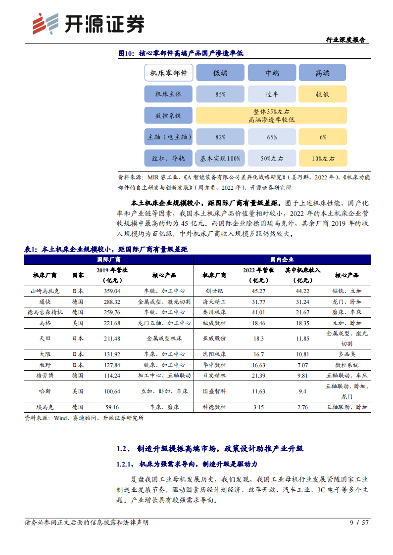 机床行业深度报告：工业母机，高端加速突破，产业未来可期_08.png