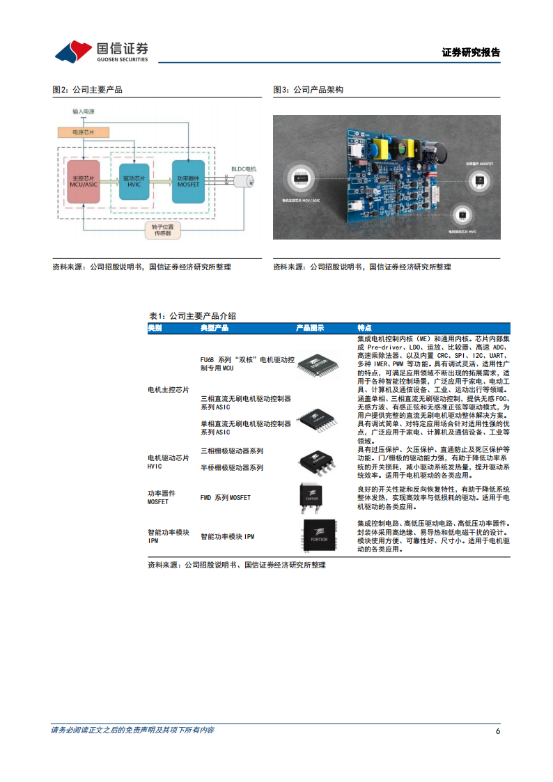 峰岹科技（688279）研究报告：直流无刷电机驱动控制芯片专家_05.png