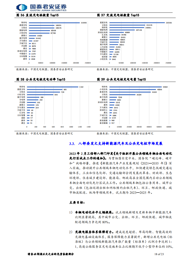 充电桩行业研究报告：国内外共振，充电桩进入发展快车道_17.png