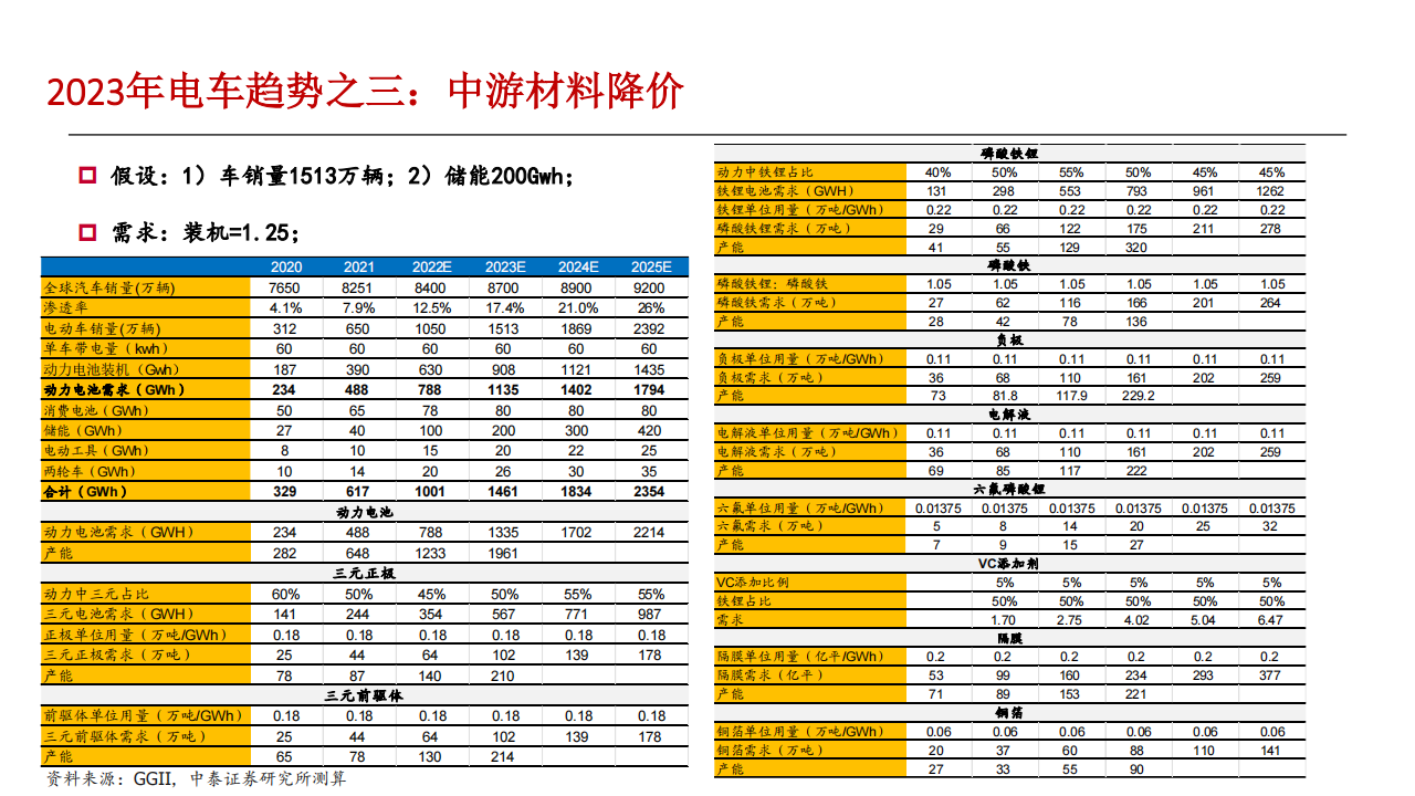 新能源汽车和储能行业研究报告：电车海外加速，储能景气向上_08.png