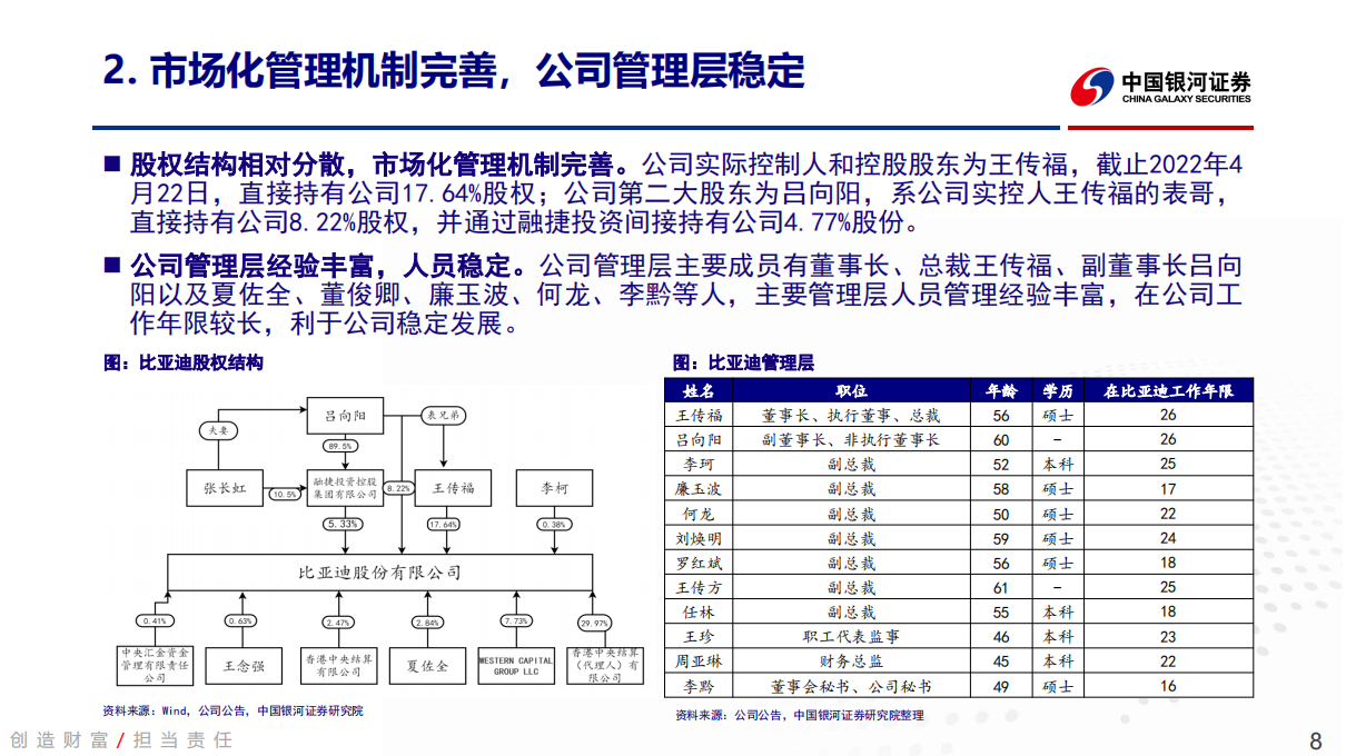 比亚迪-002594-深度报告：率先步入纯新能源纪元，单车利润拐点已至_07.png