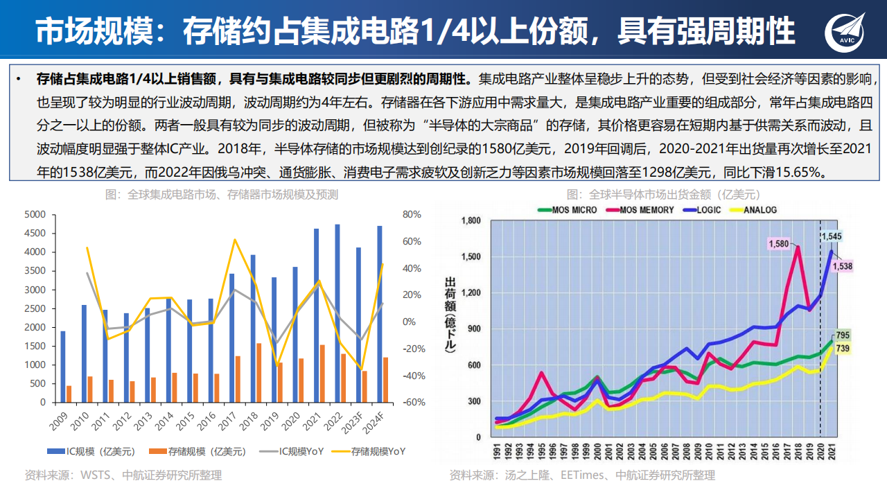 半导体存储行业专题报告：新应用发轫，存力升级大势所趋_11.png