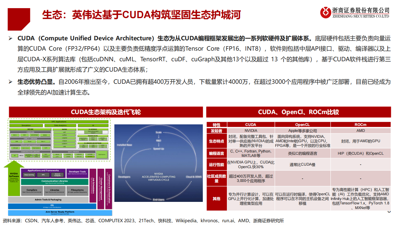 华为算力专题报告：昇腾鲲鹏构筑国内算力第二极_07.png