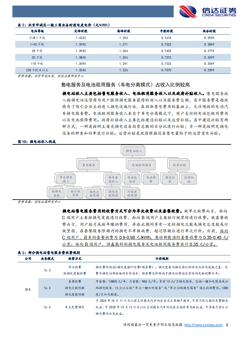 换电站成本拆分及运营收益的敏感性分析-2022-08-新能源_07.png