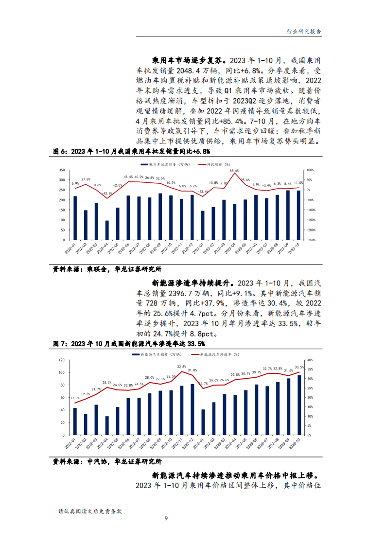 汽车行业2024年度投资策略：看好智驾爆款潜力，自主品牌出海增量可期_08.png