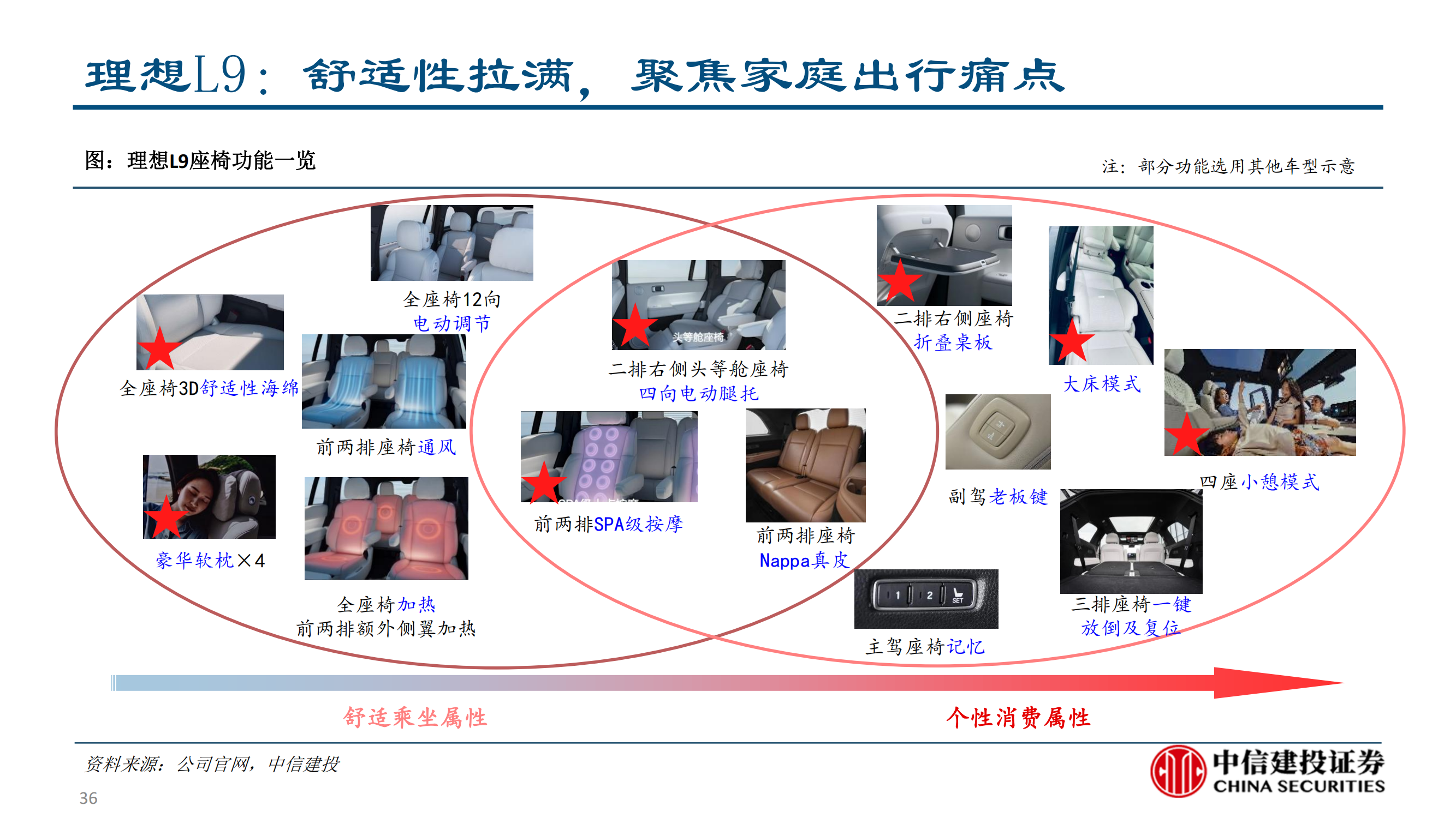 乘用车座椅行业研究：大空间本土破局与消费升级的同频共振_35.png