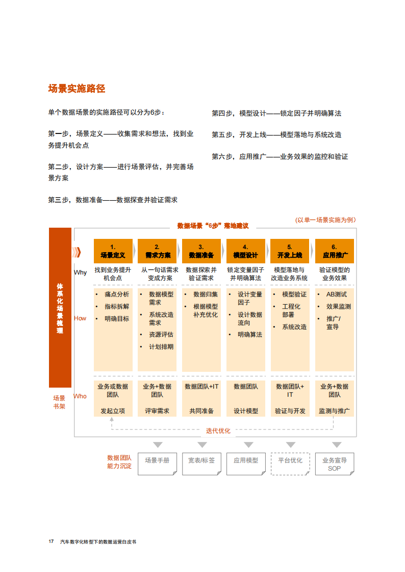 汽车数字化转型下的数据运营白皮书_17.png