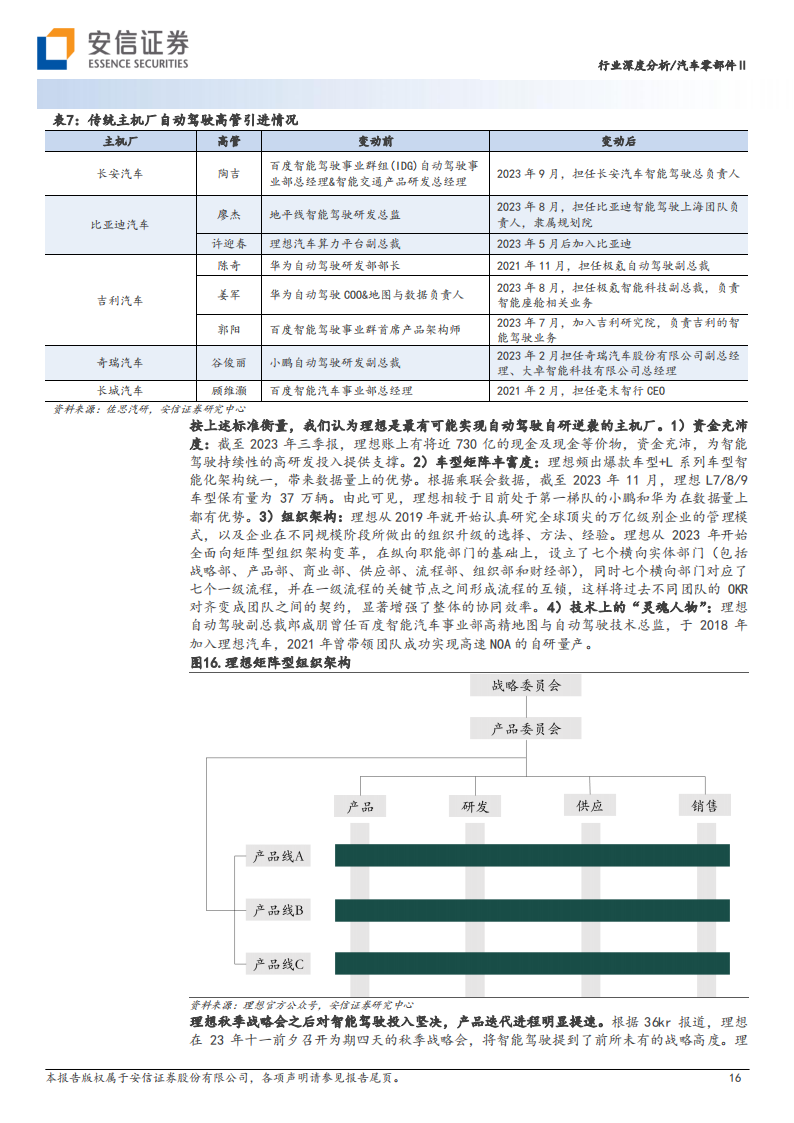 汽车零部件行业2024年智能驾驶年度策略：自动驾驶开始由创造型行业转向工程型行业_15.png