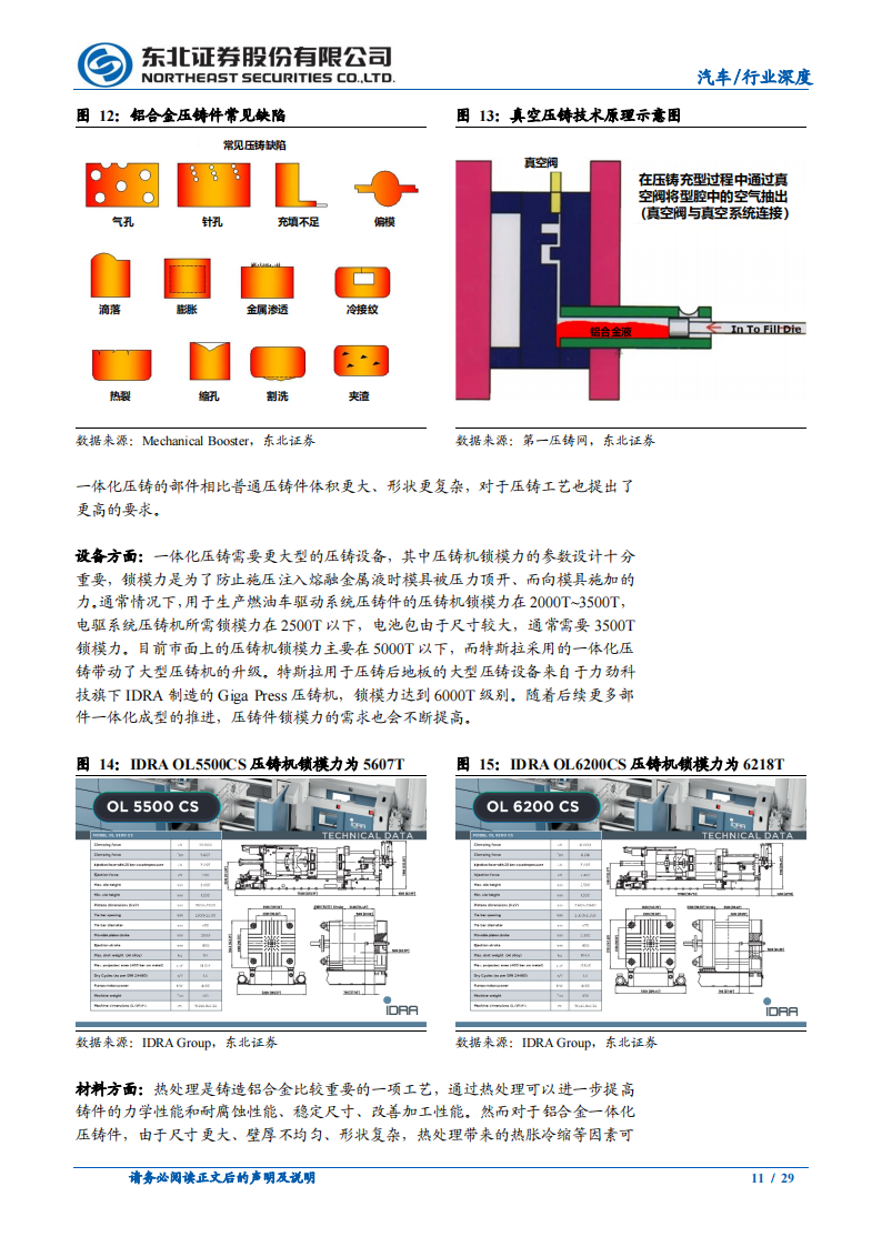 汽车行业一体化压铸研究报告：应时而生，方兴未已_10.png