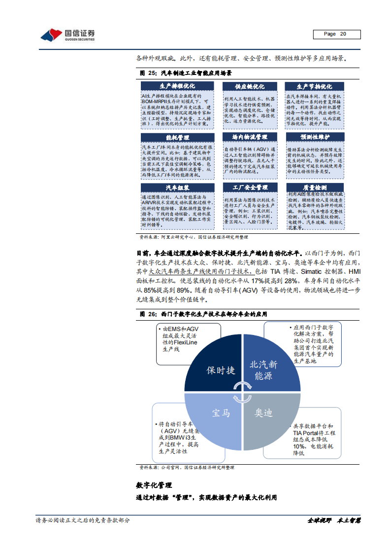 汽车数字化深度研究报告：数字化大势所趋，加速产业链价值转移_19.png