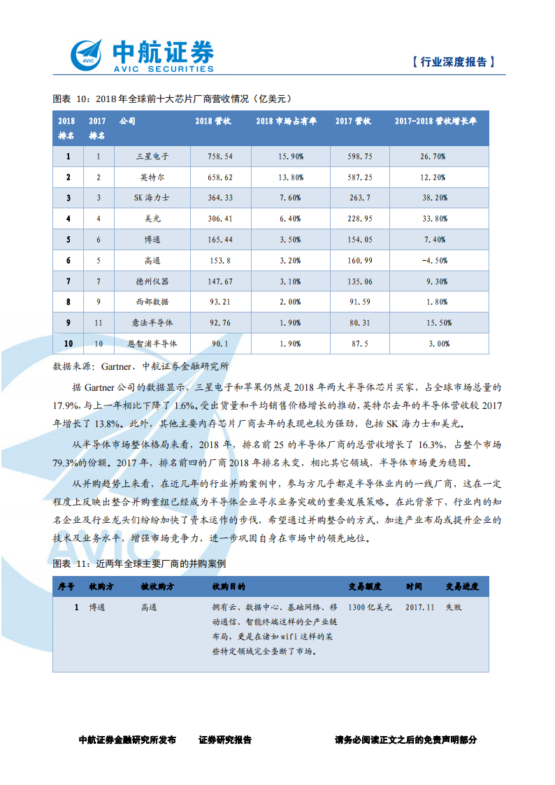 2019年-芯片行业深度分析报告：探究全球半导体行业巨擘_13.png