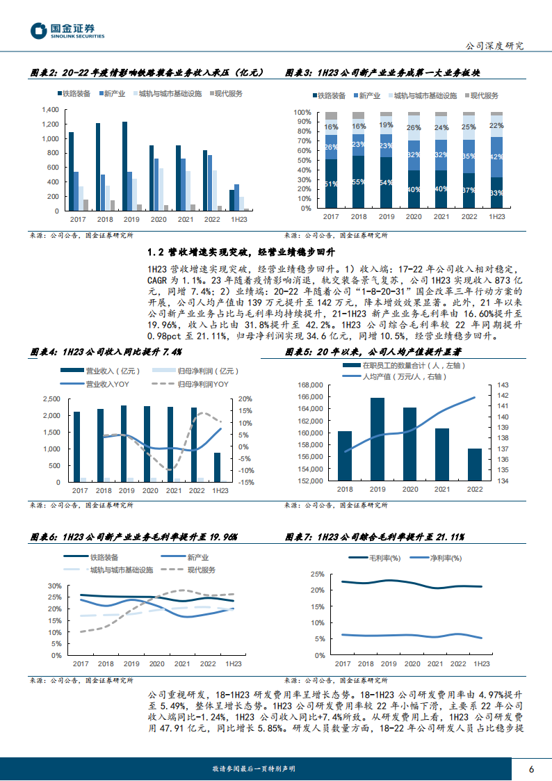 中国中车研究报告：轨交装备景气复苏，全球龙头蓄势待发_05.png