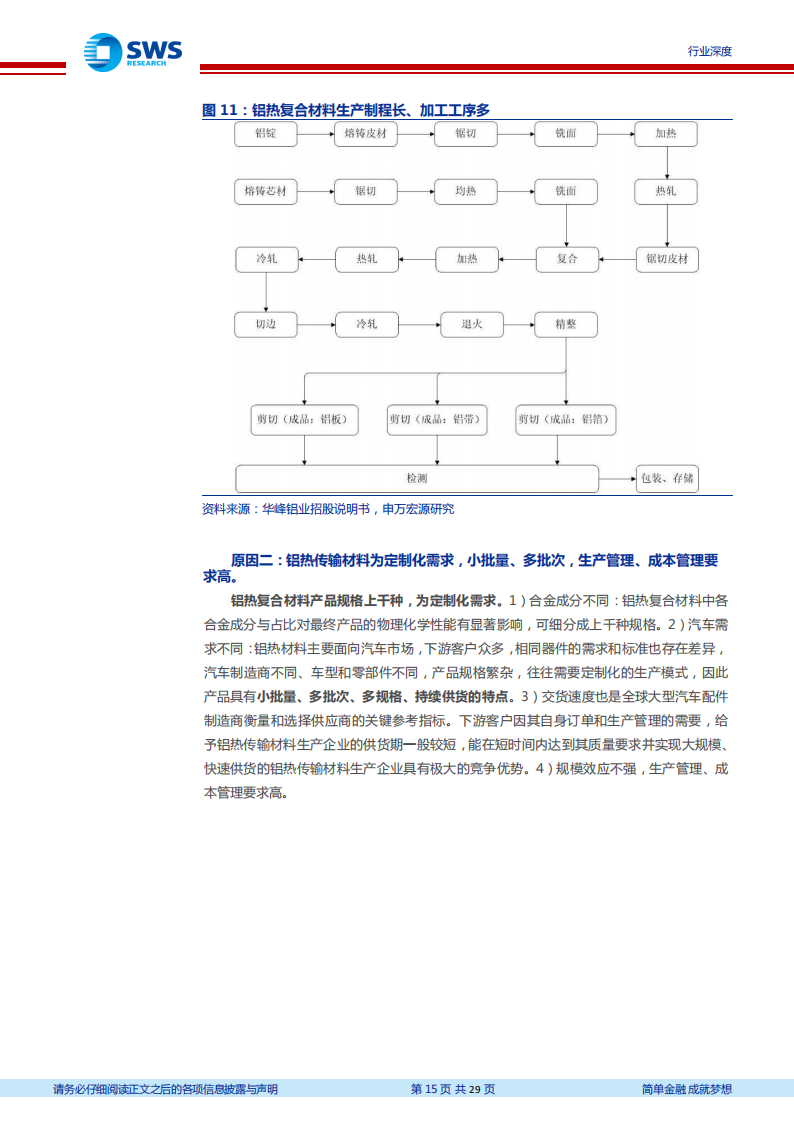 汽车铝热传输材料行业分析报告：电动化提振汽车铝热传输材料需求，麒麟电池发布风头更劲_14.png