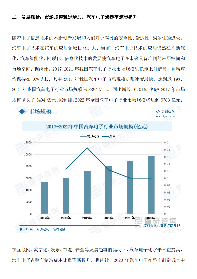 2023年汽车电子行业发展现状调查、竞争格局分析及未来前景预测报告_07.png