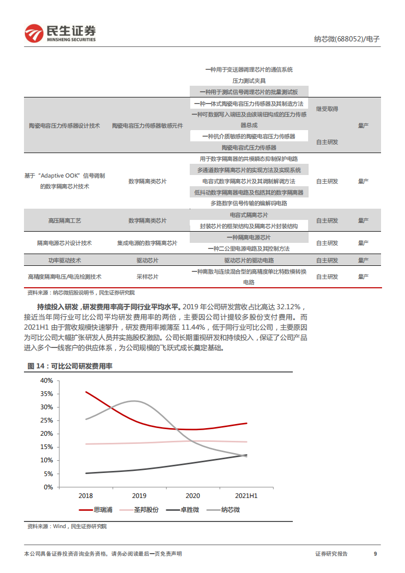 纳芯微（688052）研究报告：车规级模拟IC领跑者，“感知“+“隔离”“驱动“未来_08.png