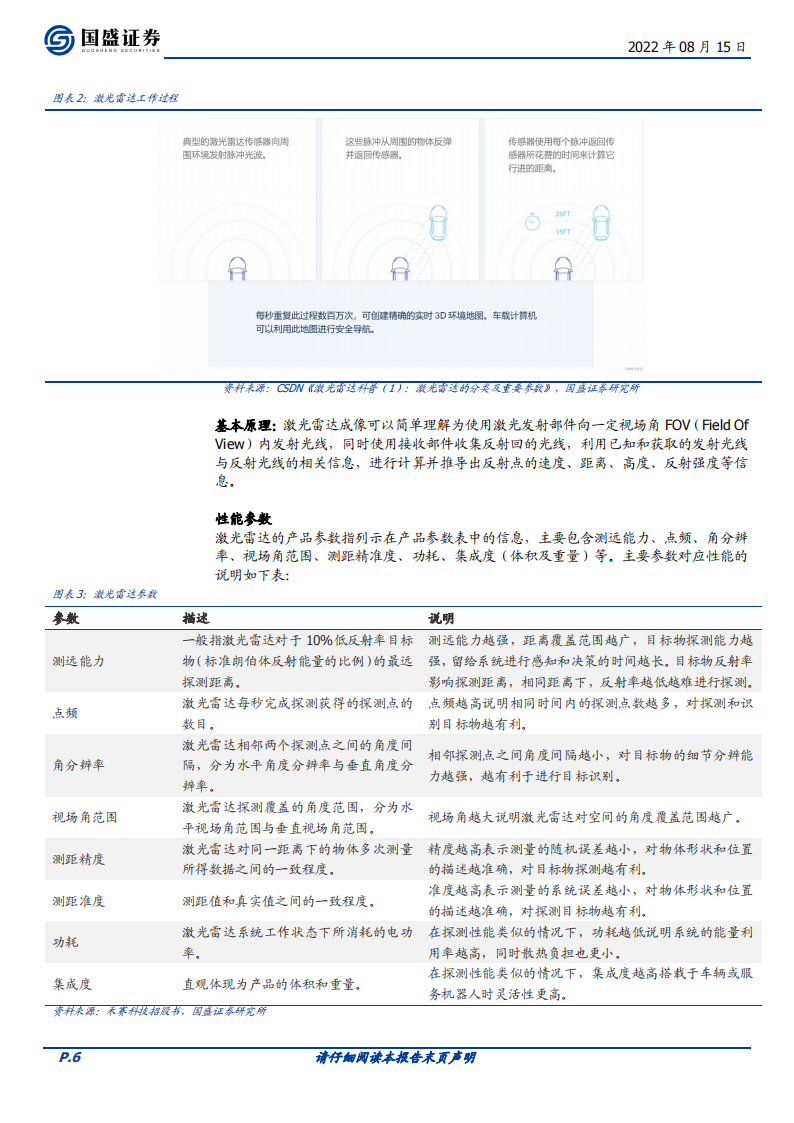 激光雷达行业深度报告：放量元年，产业布局正当时_05.png