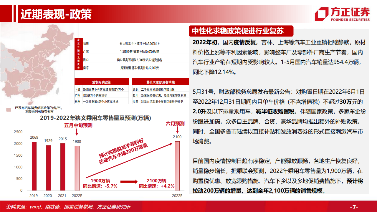 汽车行业专题研究：汽车总量研究框架及周期复盘，行业周期景气上行，保有量有望持续增长_06.png