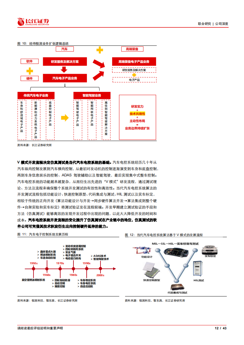 经纬恒润：百舸争流，云程发轫（ADAS基础不错）_11.png