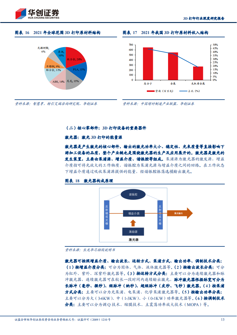 3D打印行业研究报告：传统技术的革新，打印世界的力量_12.png