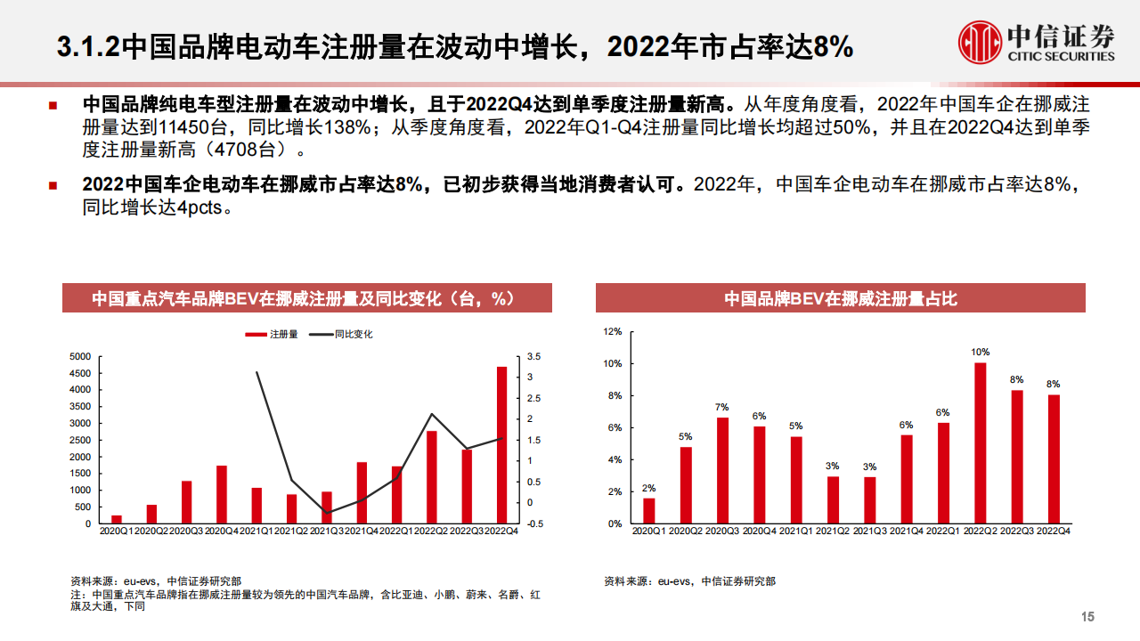 汽车出海专题报告：2023年展望，厚积薄发，未来可期_14.png