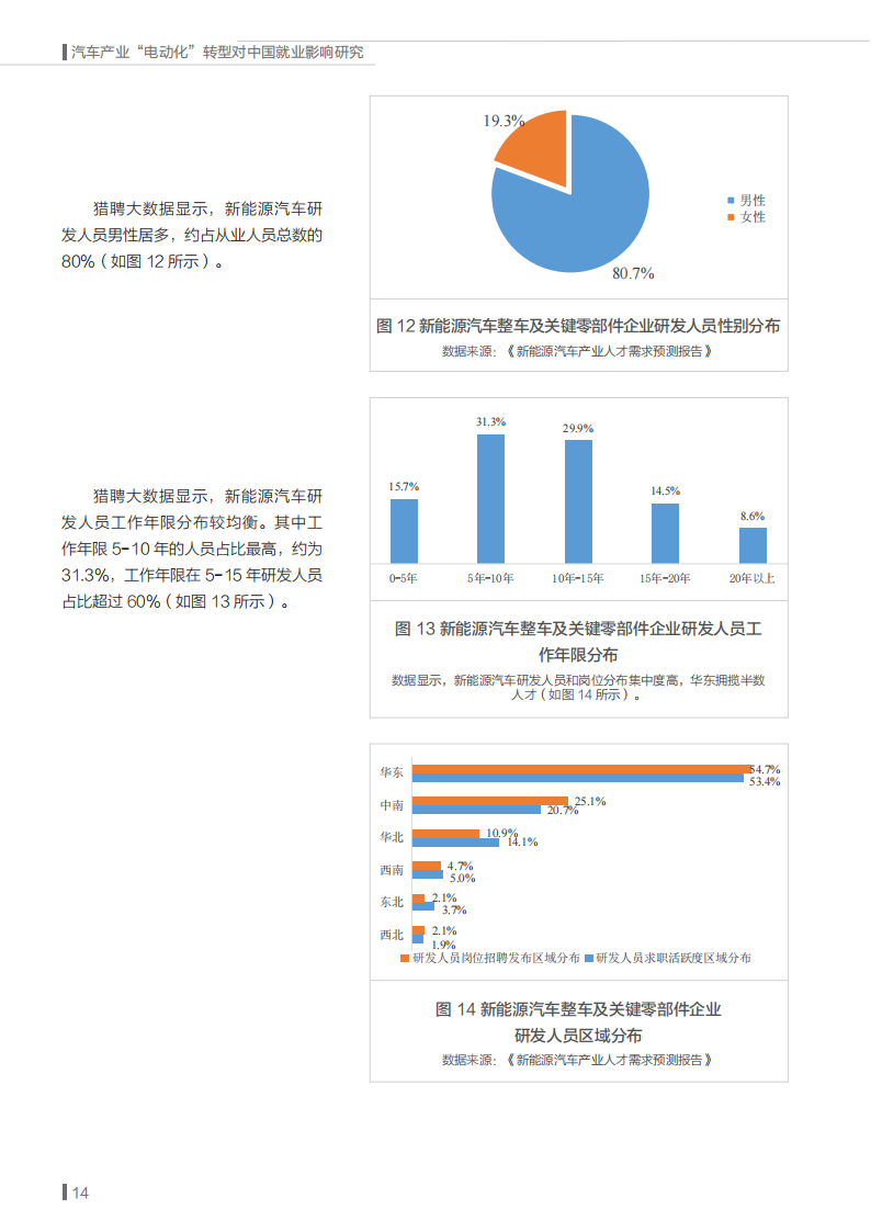 能源基金会-汽车产业“电动化”转型对中国就业影响研究_17.png