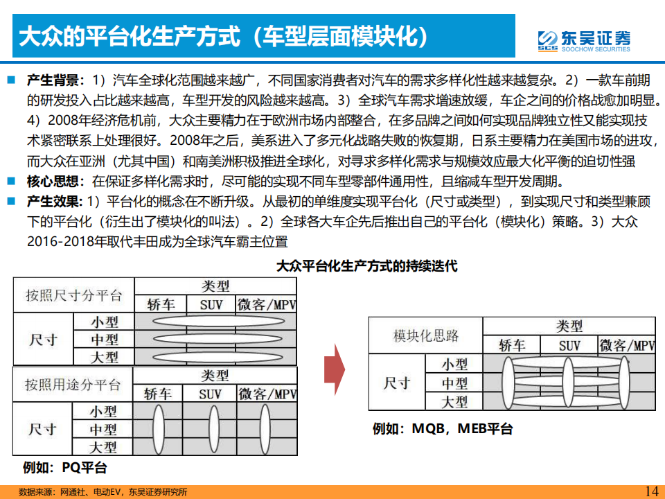 汽车行业专题报告：智能电动汽车技术投资框架_13.png