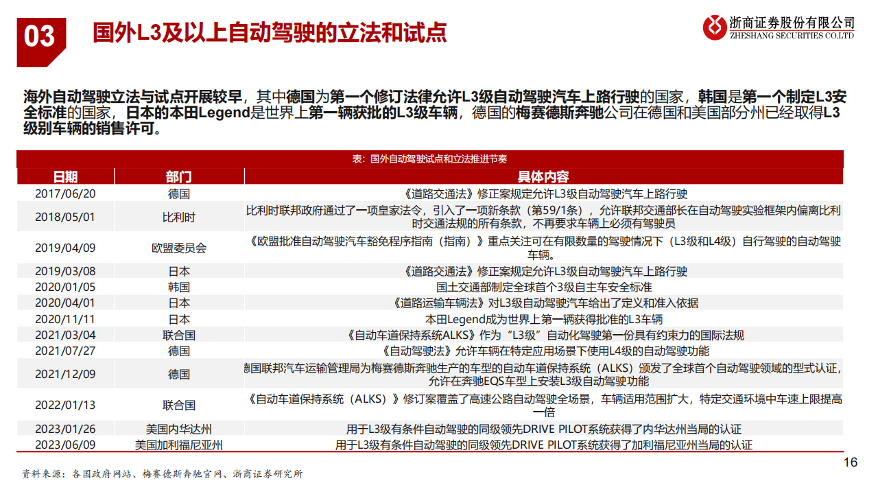 自动驾驶政策框架梳理：工欲善其事，必先利其器_15.png