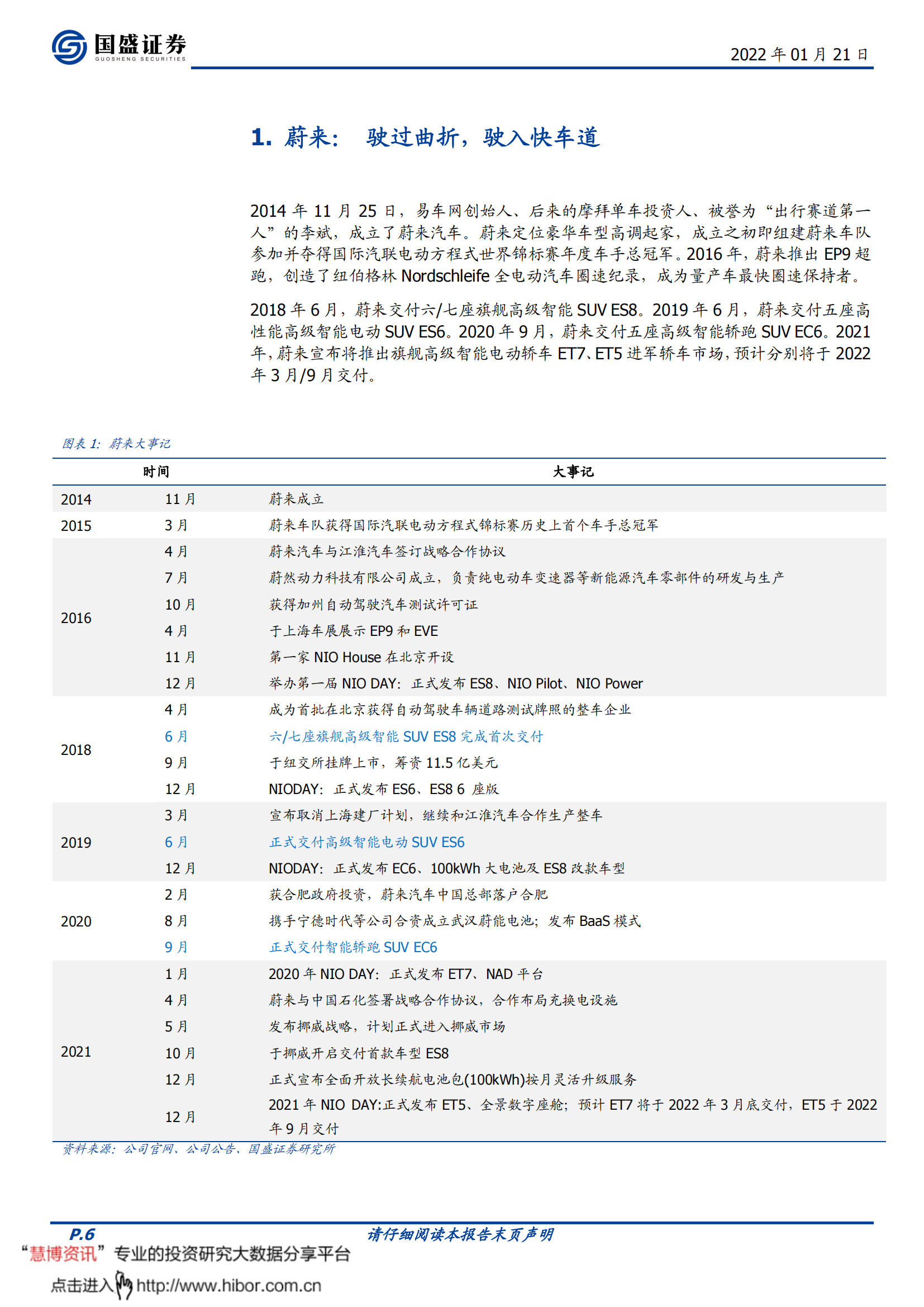蔚来汽车-NIO.US-蔚来进入冲刺年：智能化向上，价格带向下_05.png