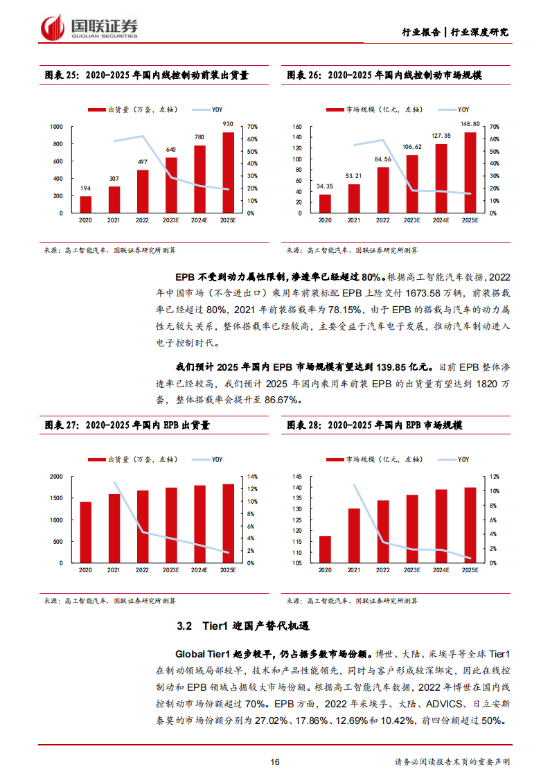 汽车行业线控制动专题研究：高级智驾关键执行器，国产替代崛起正当时_15.png