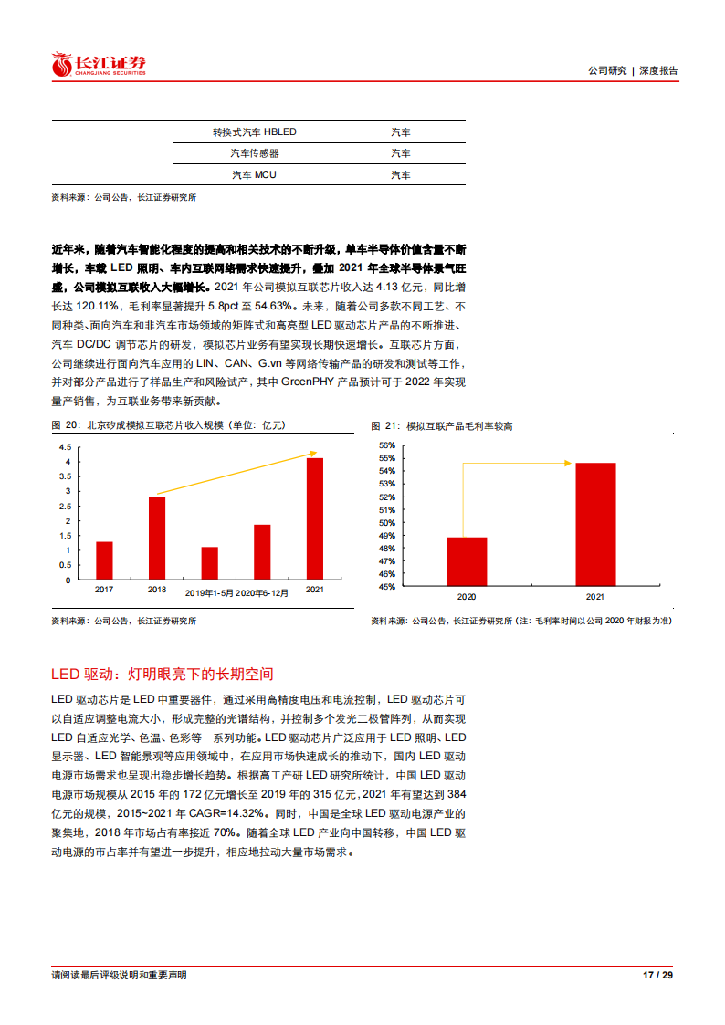 北京君正（300223）研究报告：计算+存储+模拟平台渐成型，国产车规芯片龙头乘风起_16.png