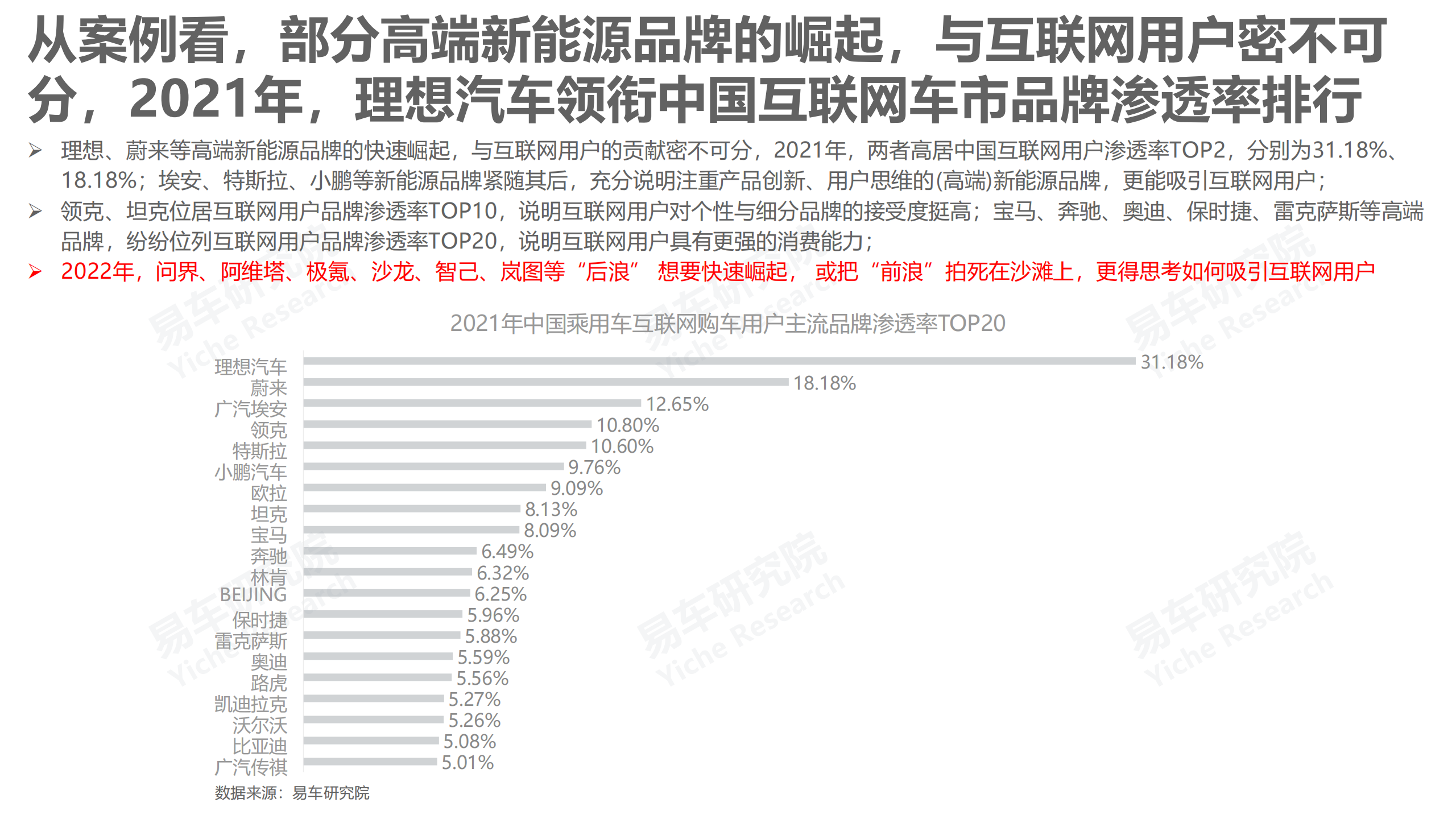 2022互联网车市洞察报告-2022-05-市场解读_07.png