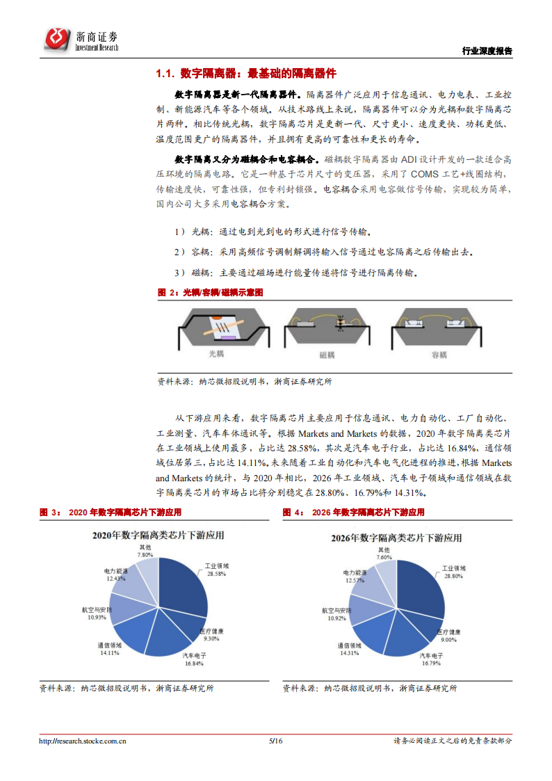 半导体行业之隔离芯片专题分析：电路安全保障，新能源产业驱动“隔离+”产品空间上行_04.png