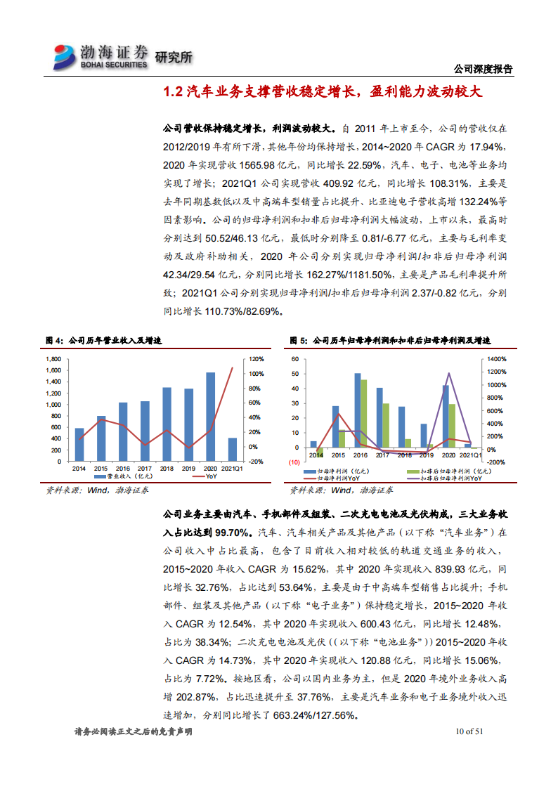 2021比亚迪专题研究报告：产品矩阵持续完善，新能源汽车龙头未来可期_09.png