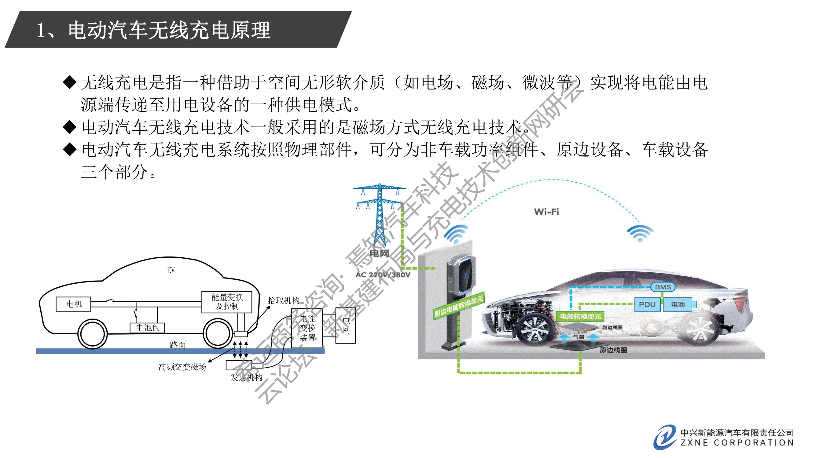 电动汽车无线充电商用化关键技术_03.jpg